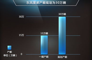 東風雷諾率先國產(chǎn)小型suv 明年10月投產(chǎn)