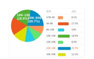 武漢web前端培訓(xùn)后的月薪到底有多高 看完你肯定也想轉(zhuǎn)行了