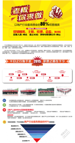 千萬億(武漢)營銷管理招聘啦 - 得意生活-武漢生活消費社區(qū)