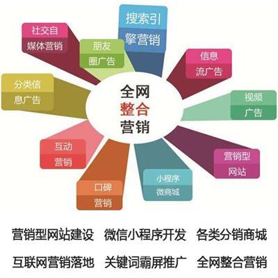 營(yíng)銷型建站公司相關(guān)產(chǎn)品推薦