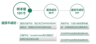 多家網(wǎng)站海淘商品被曝光 你買的化妝品和鞋可能是假的