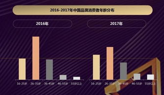 說起國貨只想起奶奶的雪花膏 最愛買的國貨是家電