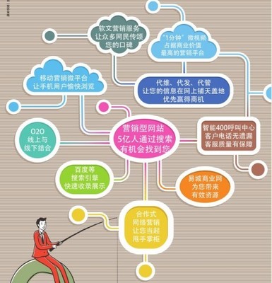 武漢建網(wǎng)站公司報(bào)價(jià)/武漢建網(wǎng)站價(jià)格/企業(yè)網(wǎng)站建設(shè)開發(fā)制作價(jià)格