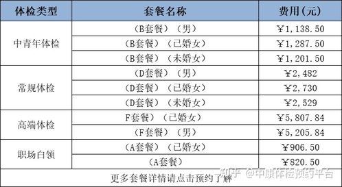 武漢協(xié)和醫(yī)院體檢中心預約攻略 地址 上班時間